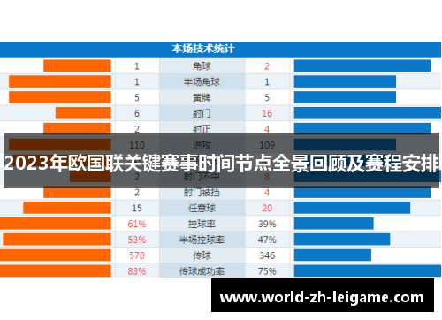 2023年欧国联关键赛事时间节点全景回顾及赛程安排