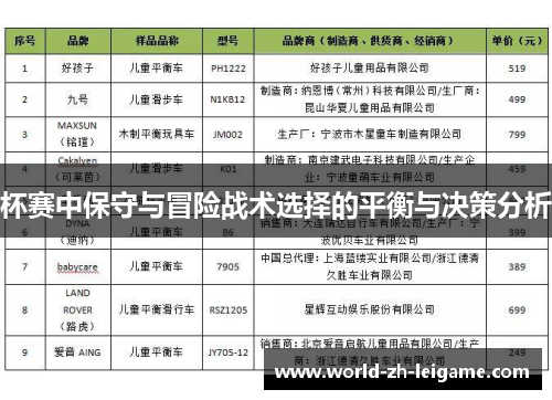杯赛中保守与冒险战术选择的平衡与决策分析