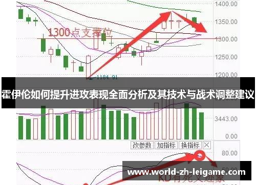 霍伊伦如何提升进攻表现全面分析及其技术与战术调整建议