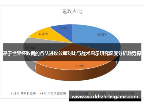 基于世界杯数据的各队进攻效率对比与战术启示研究深度分析趋势探